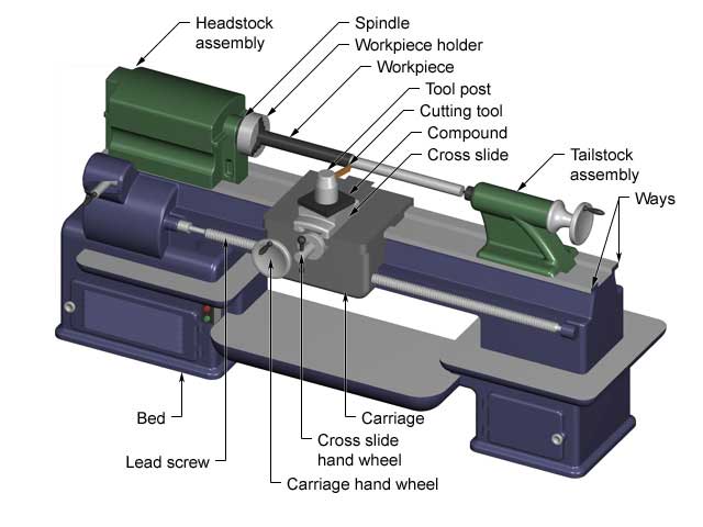 Conventional lathe machine(图2)