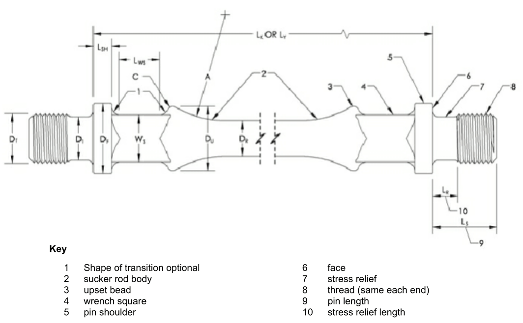 STEEL SUCKER RODS AND STEEL PONY RODS PRODUCTION LINE(图1)